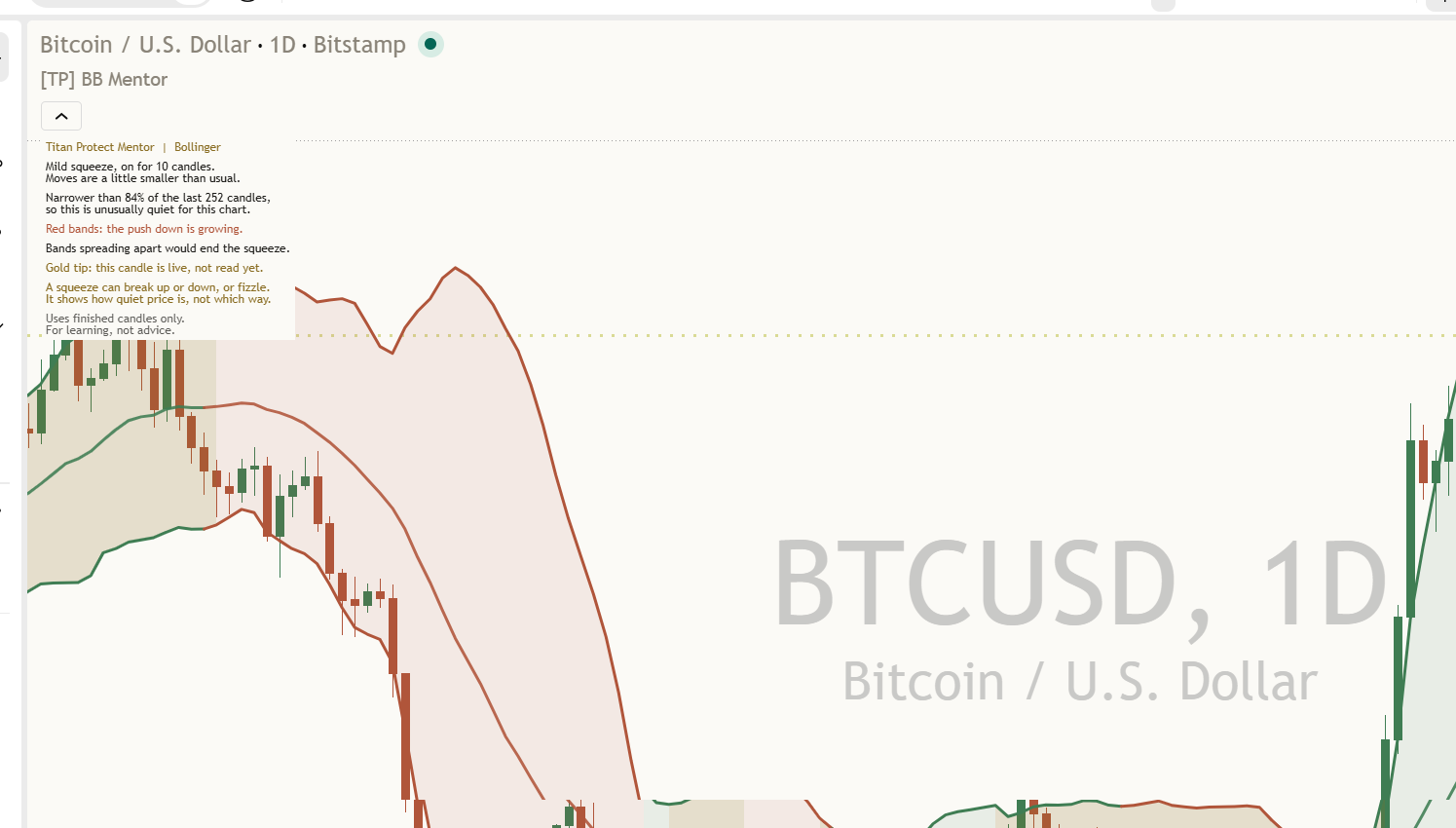 A BTCUSD daily chart during a squeeze: the bands pinched together with gold shading between them, and the Mentor panel at the top left