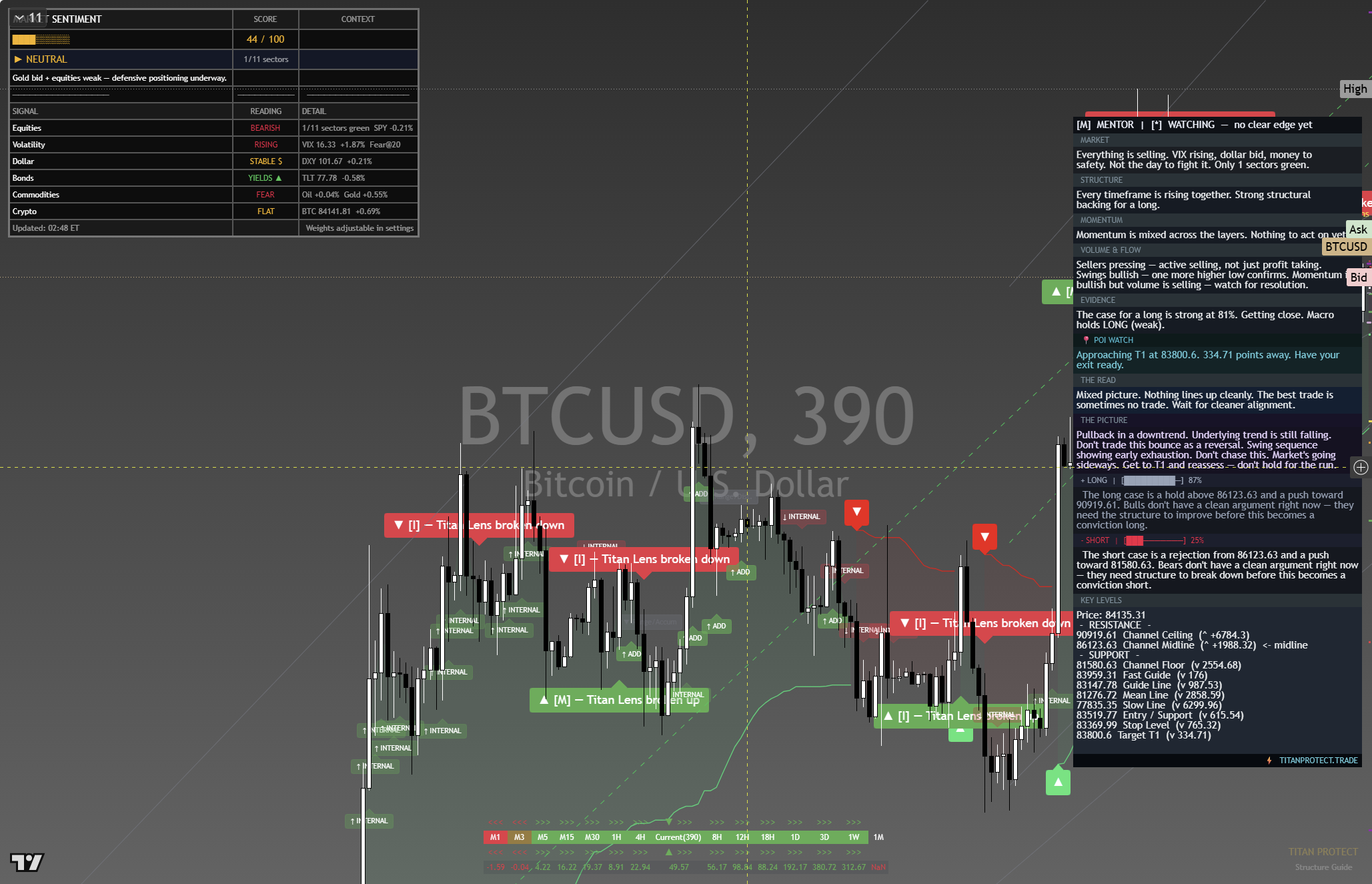 Bitcoin (BTC) framework chart, 1 October 2026