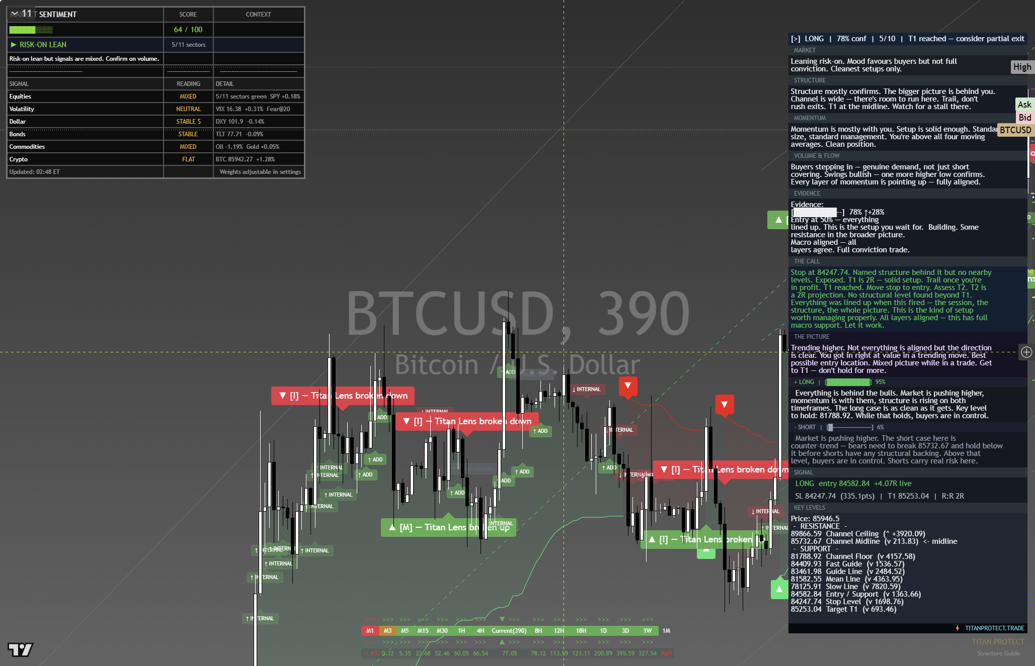 Bitcoin (BTC) framework chart, 2 October 2026