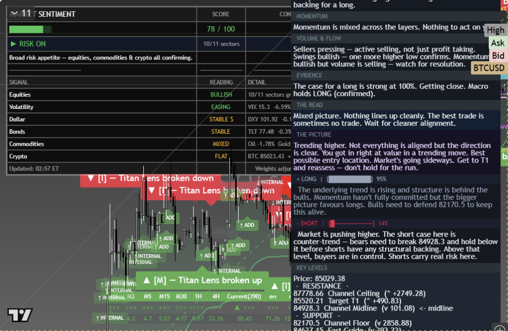 Bitcoin: Daily Framework Read | 2026-10-04 chart