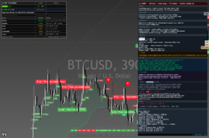 Bitcoin chart