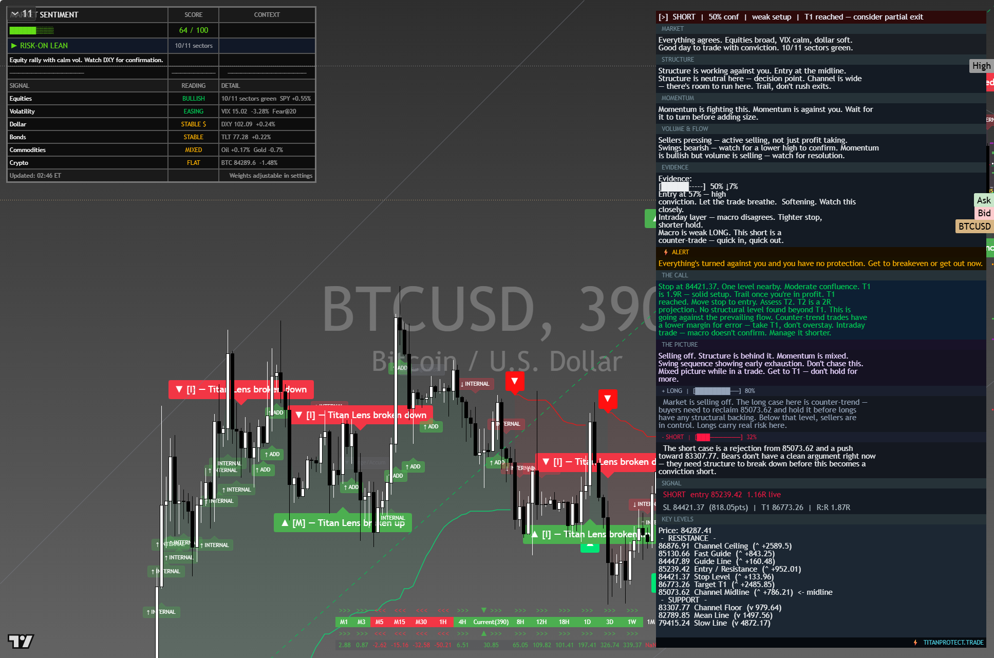 Bitcoin (BTC) framework chart, 7 October 2026
