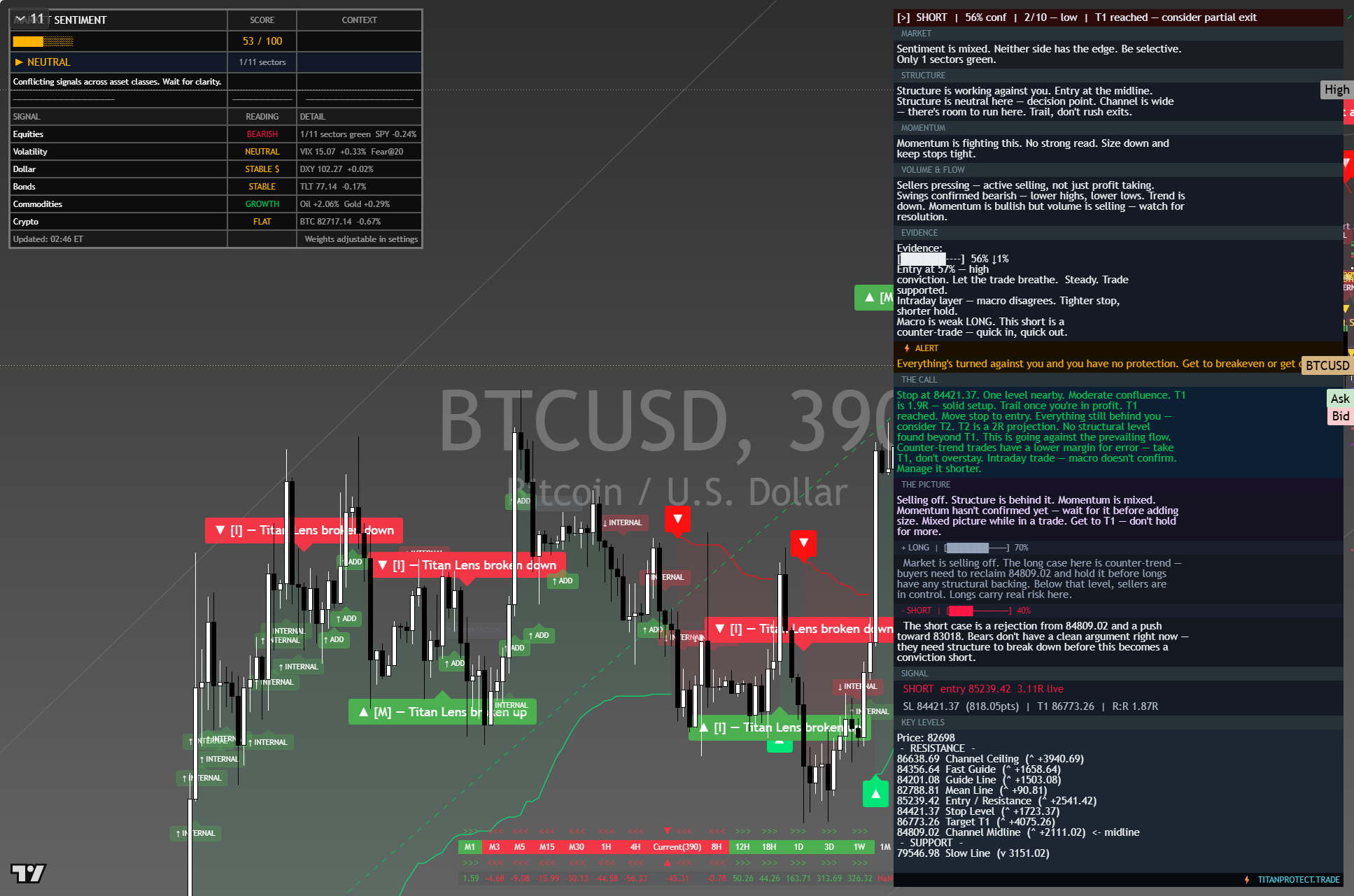 Bitcoin (BTC) framework chart, 8 October 2026