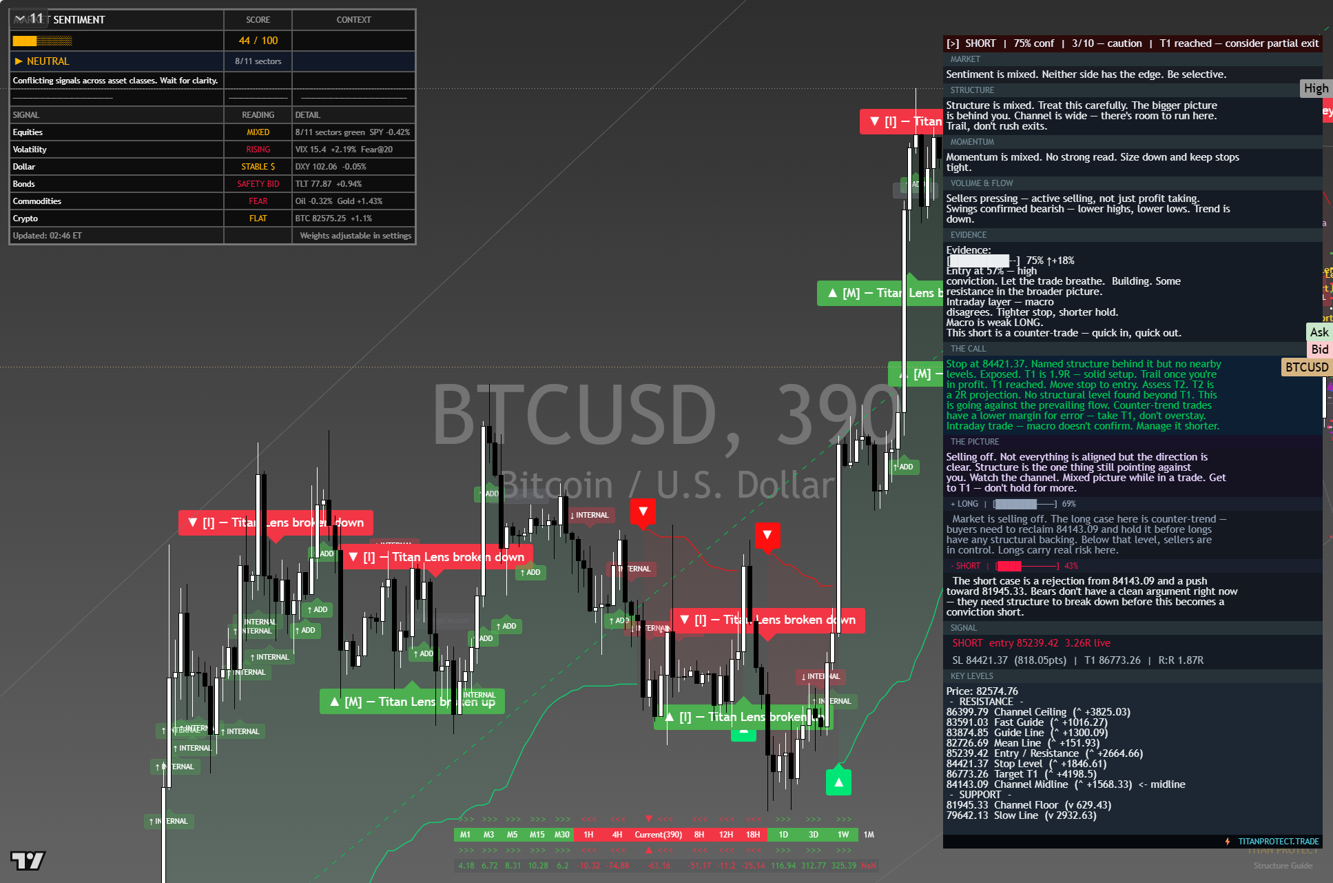 Bitcoin (BTC) framework chart, 9 October 2026