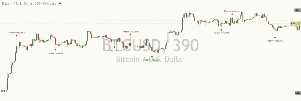 Bitcoin: Daily Read | 2026-10-13