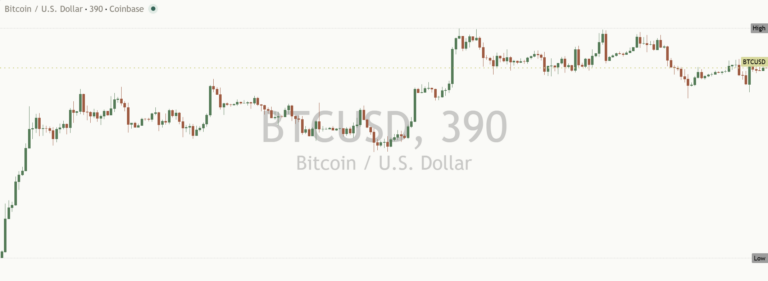 Btcusd 2026-10-14