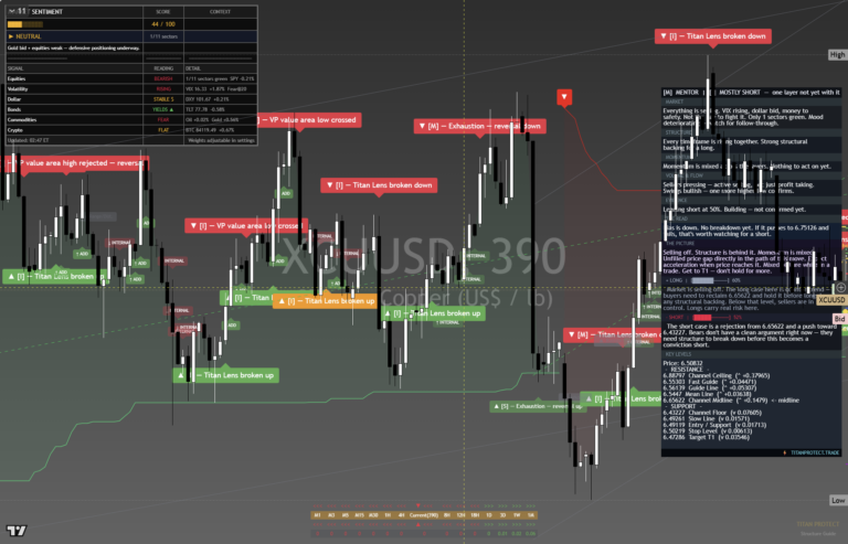 Copper: Daily Read | 2026-10-01