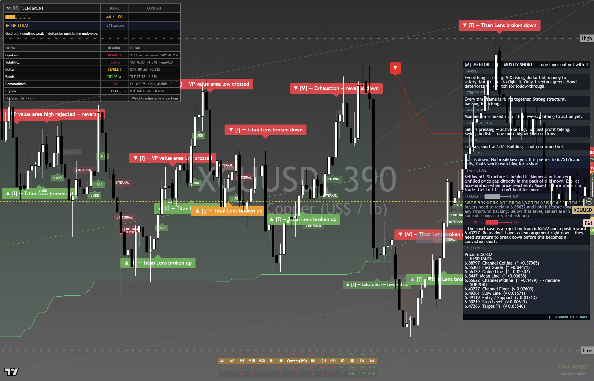 Copper framework chart, 1 October 2026