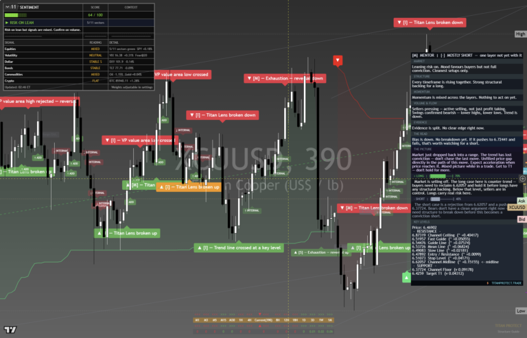 Copper: Daily Read | 2026-10-02