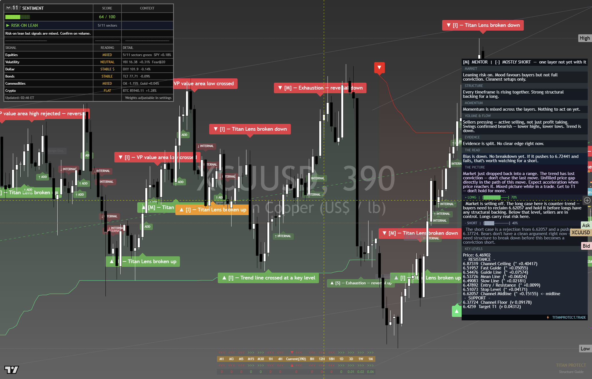 Copper framework chart, 2 October 2026