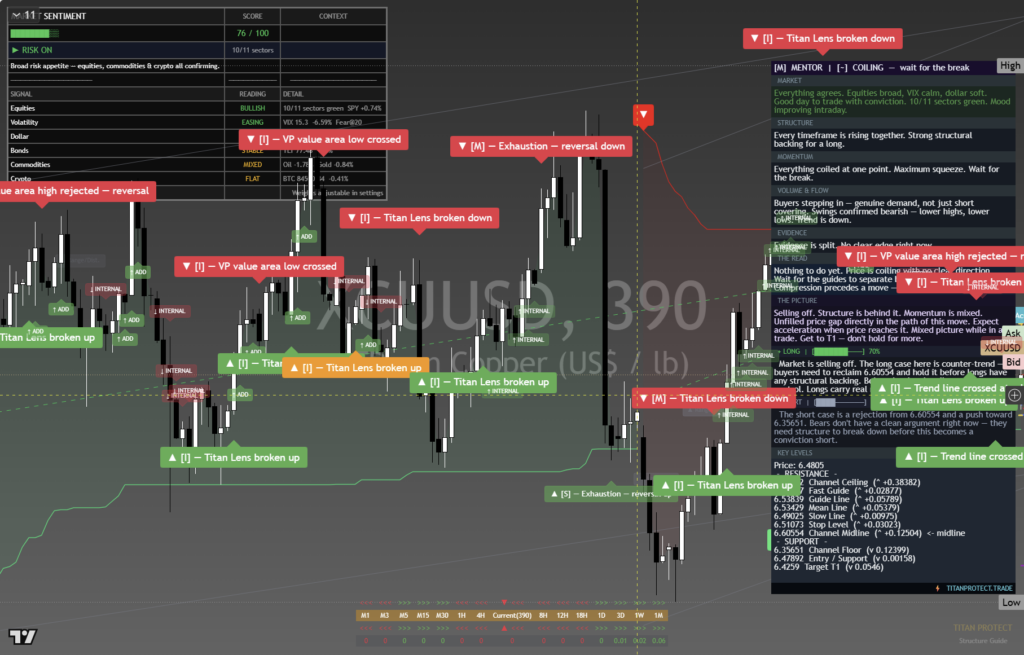 Copper: Daily Framework Read | 2026-10-03 chart