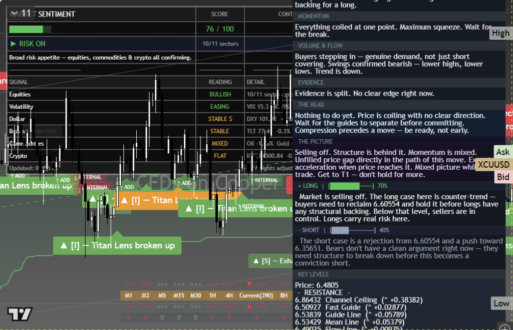 Copper: Daily Framework Read | 2026-10-04 chart