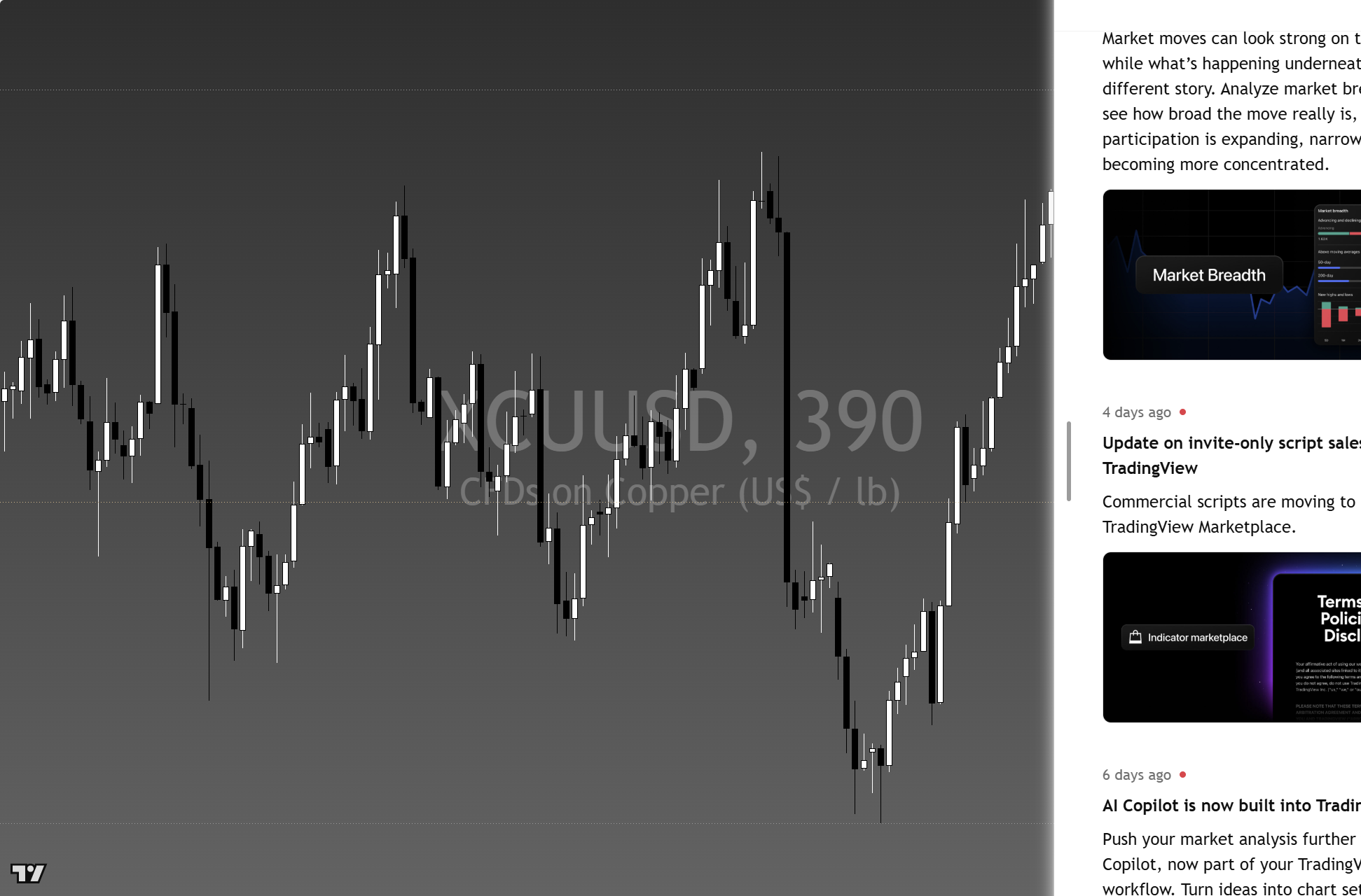 Copper framework chart, 5 October 2026