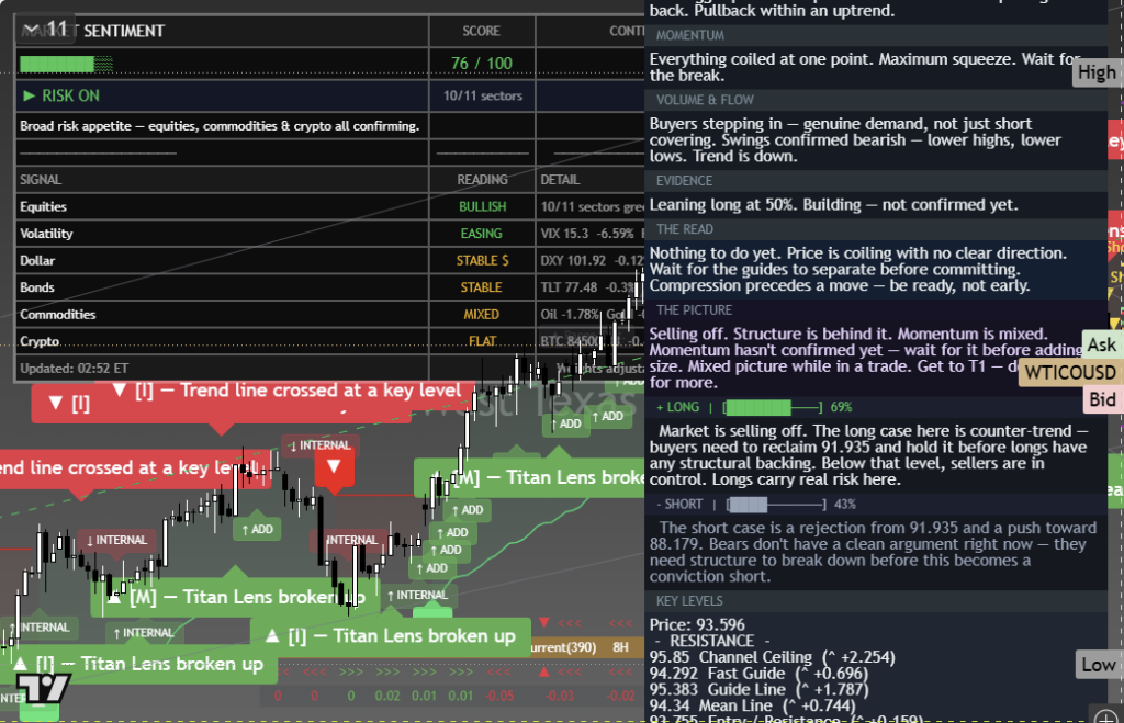 CrudeOil: Daily Framework Read | 2026-10-04 chart