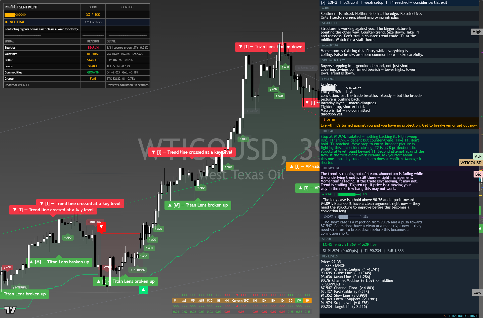 Crude Oil (WTI) framework chart, 8 October 2026