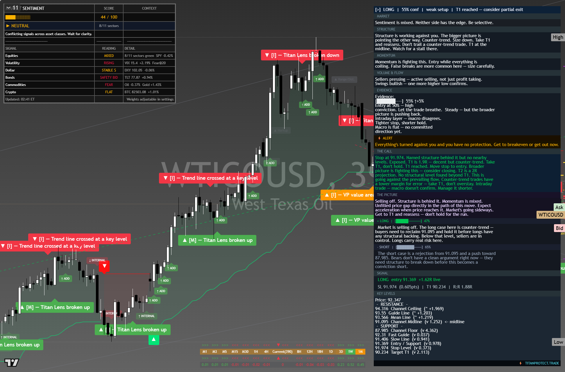 Crude Oil (WTI) framework chart, 9 October 2026
