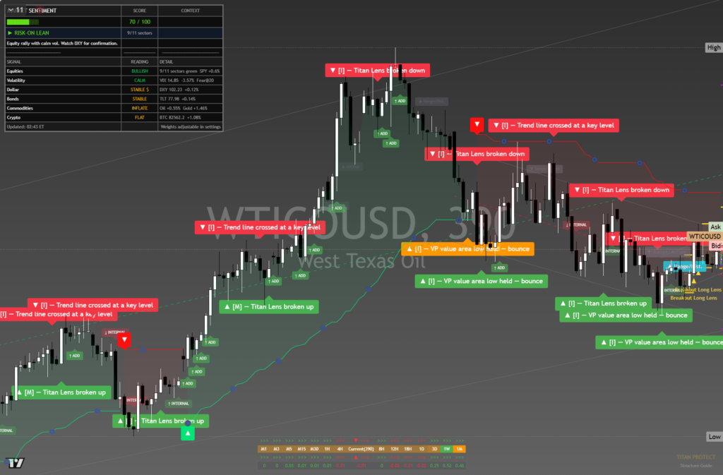 CrudeOil: Daily Framework Read | 2026-10-10