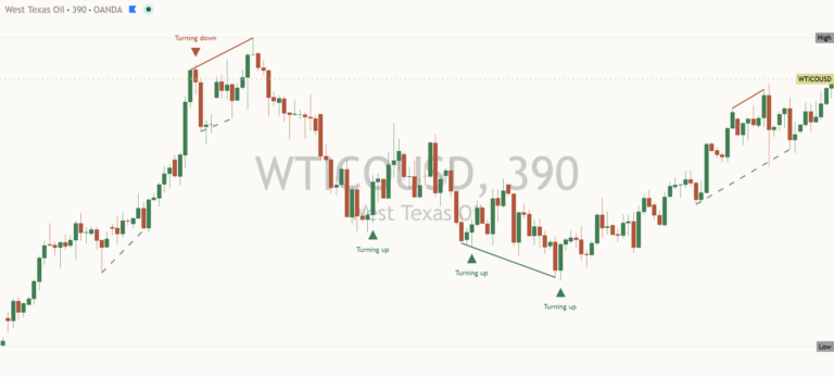Crude oil 2026-10-23