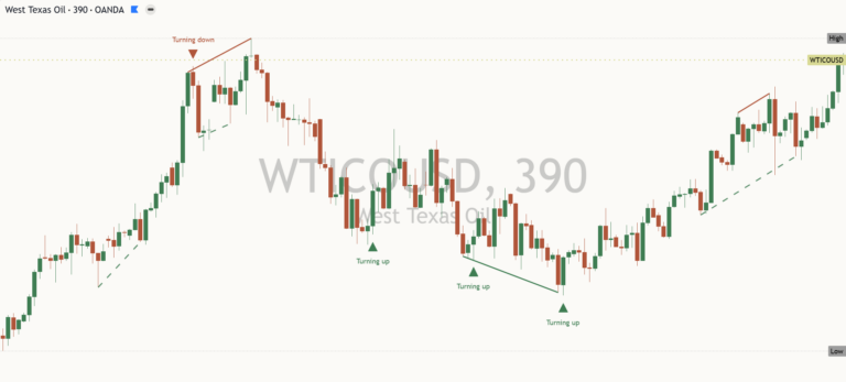 Crude oil 2026-10-24