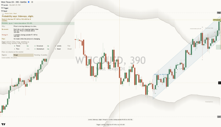 Crude oil 2026-10-25