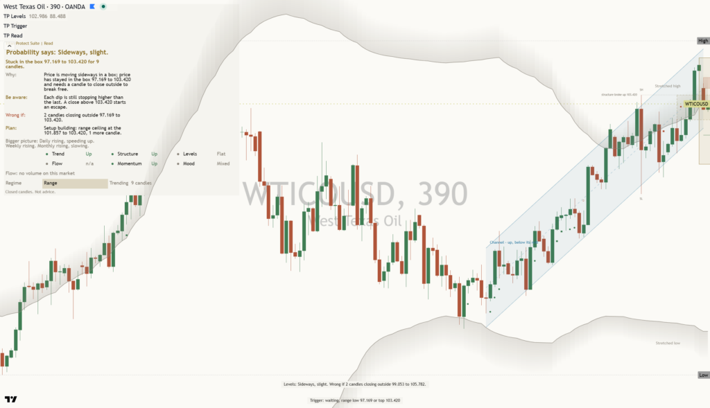 CrudeOil: Daily Read | 2026-10-26