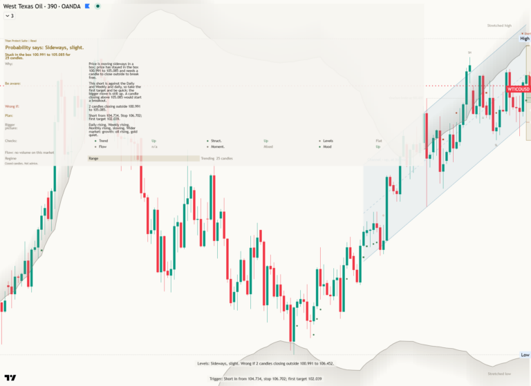 Crude oil 2026-10-30