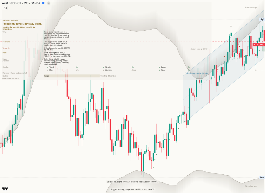 CrudeOil: Daily Read | 2026-10-31