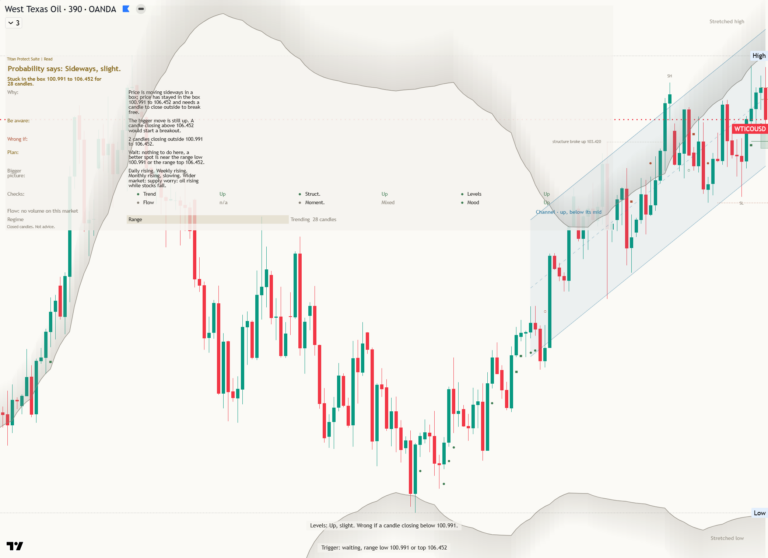 Crude oil 2026-10-31