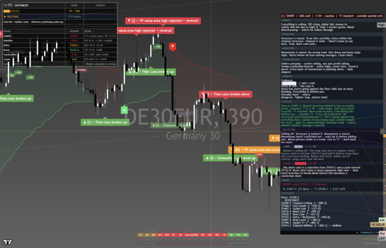 DAX40: Daily Read | 2026-10-01