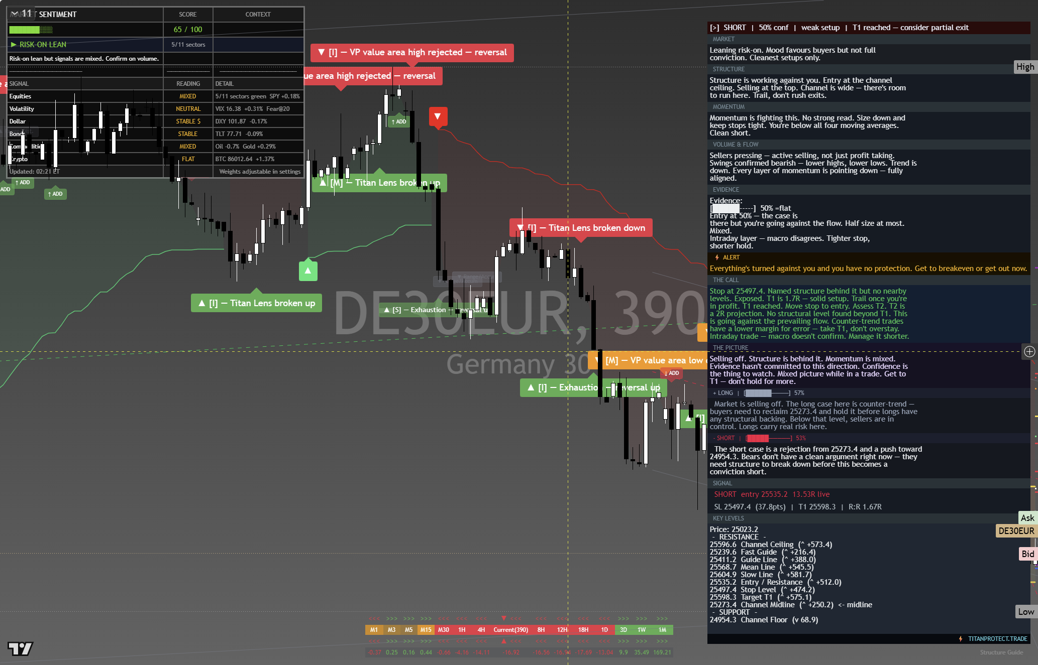 DAX 40 (DAX) framework chart, 2 October 2026