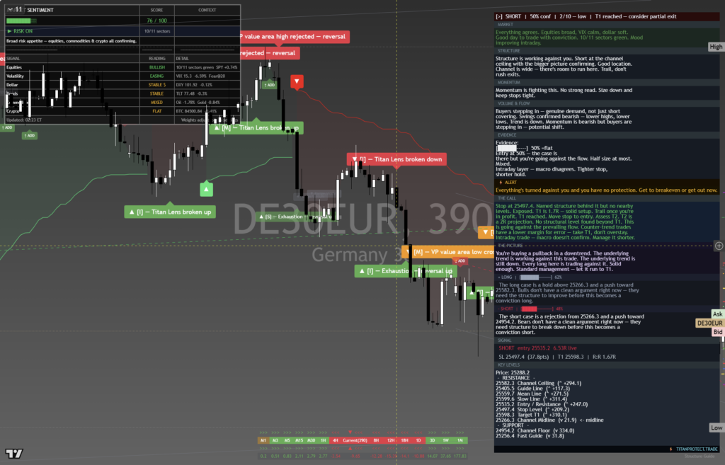 DAX40: Daily Framework Read | 2026-10-03 chart