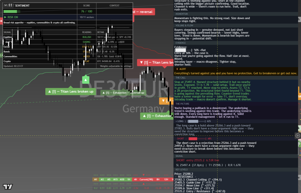 DAX40: Daily Framework Read | 2026-10-04 chart