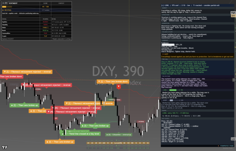 DXY: Daily Read | 2026-10-01