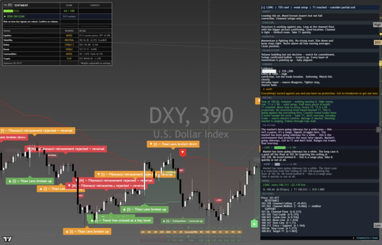 DXY: Daily Read | 2026-10-02