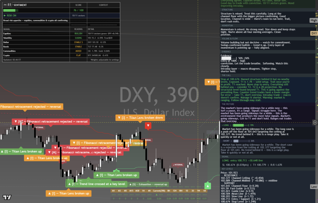 DXY: Daily Framework Read | 2026-10-03 chart