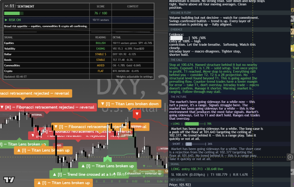 DXY: Daily Framework Read | 2026-10-04 chart