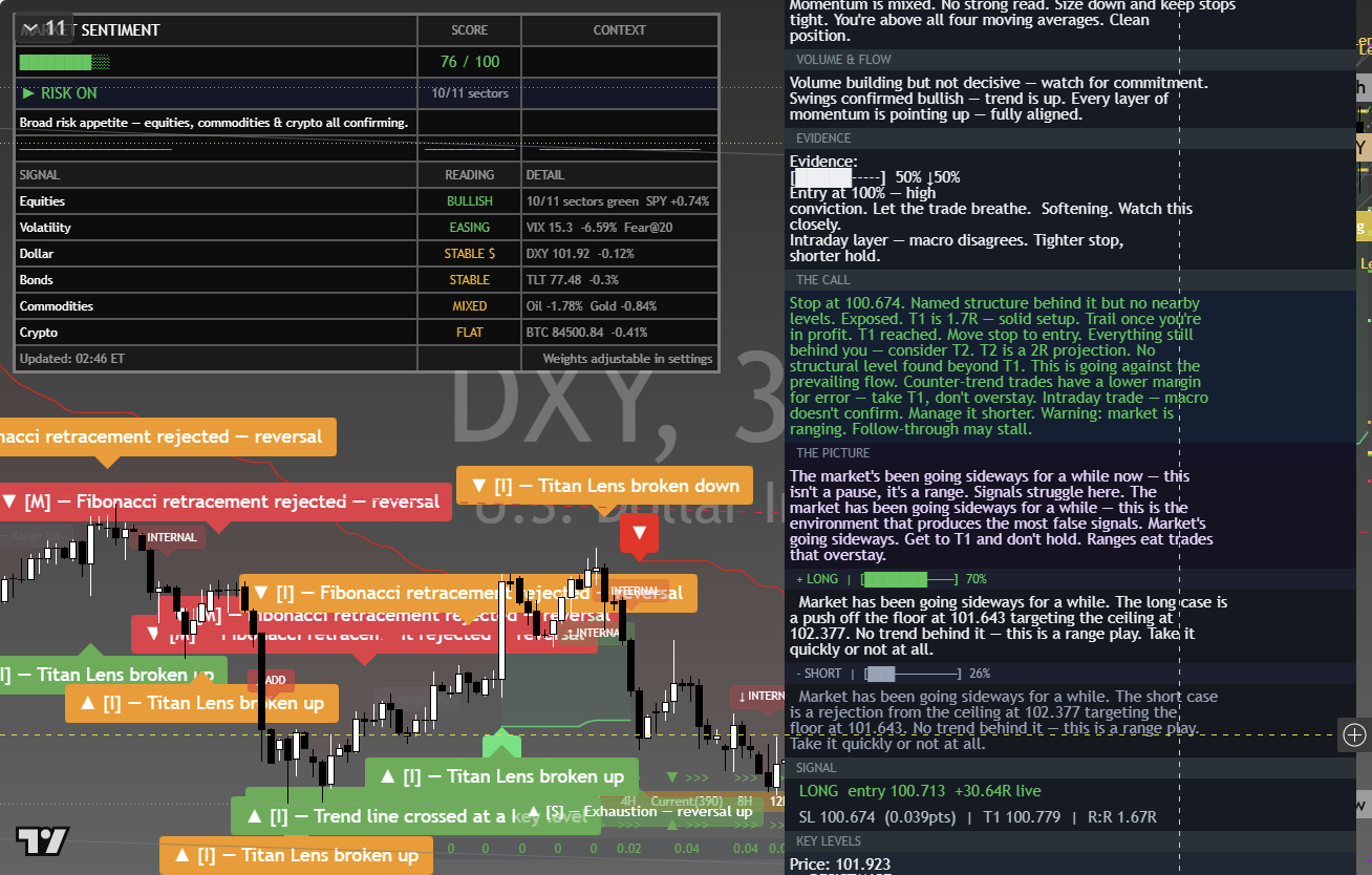 US Dollar Index (DXY) framework chart, 4 October 2026
