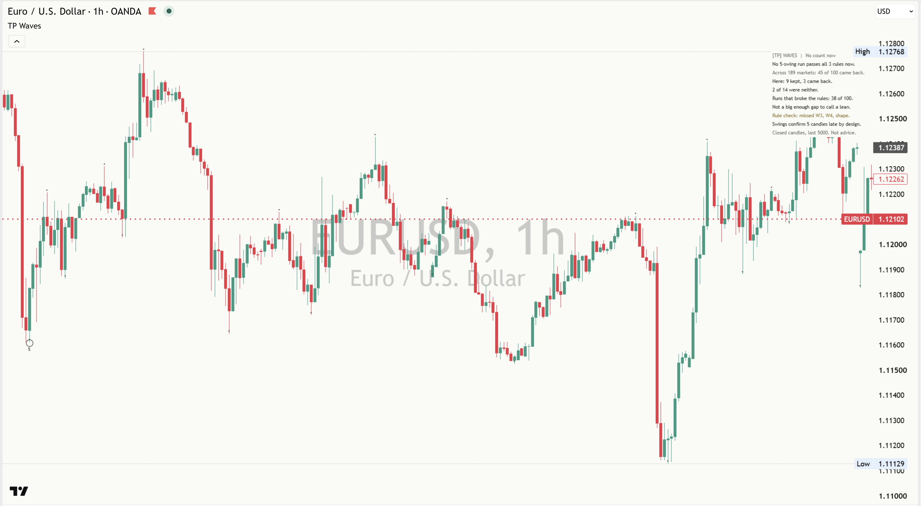 Elliott wave mentor eurusd 1h