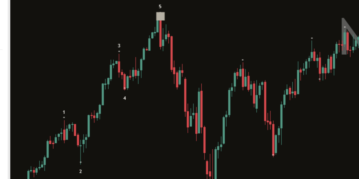 Close-up of a possible count on a dark chart: small neutral numbers 1 to 5 on five swings of a rising run.