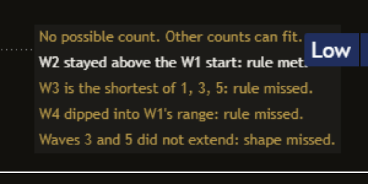 Close-up of the Full view rule-check block on a dark chart: a title line, three rule lines and a shape line, the missed ones shown in gold.