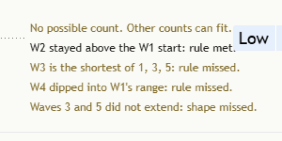 Close-up of the Full view rule-check block on a light chart: a title line, three rule lines and a shape line, the missed ones shown in gold.