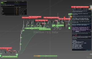 Ethereum chart
