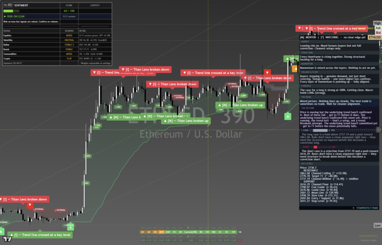 Ethereum: Daily Read | 2026-10-02