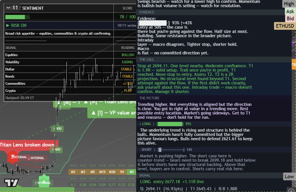 Ethereum: Daily Framework Read | 2026-10-04 chart