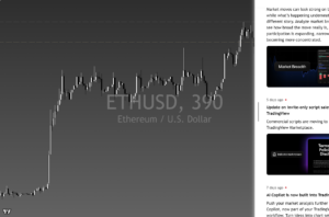Ethereum chart