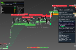 Ethereum chart