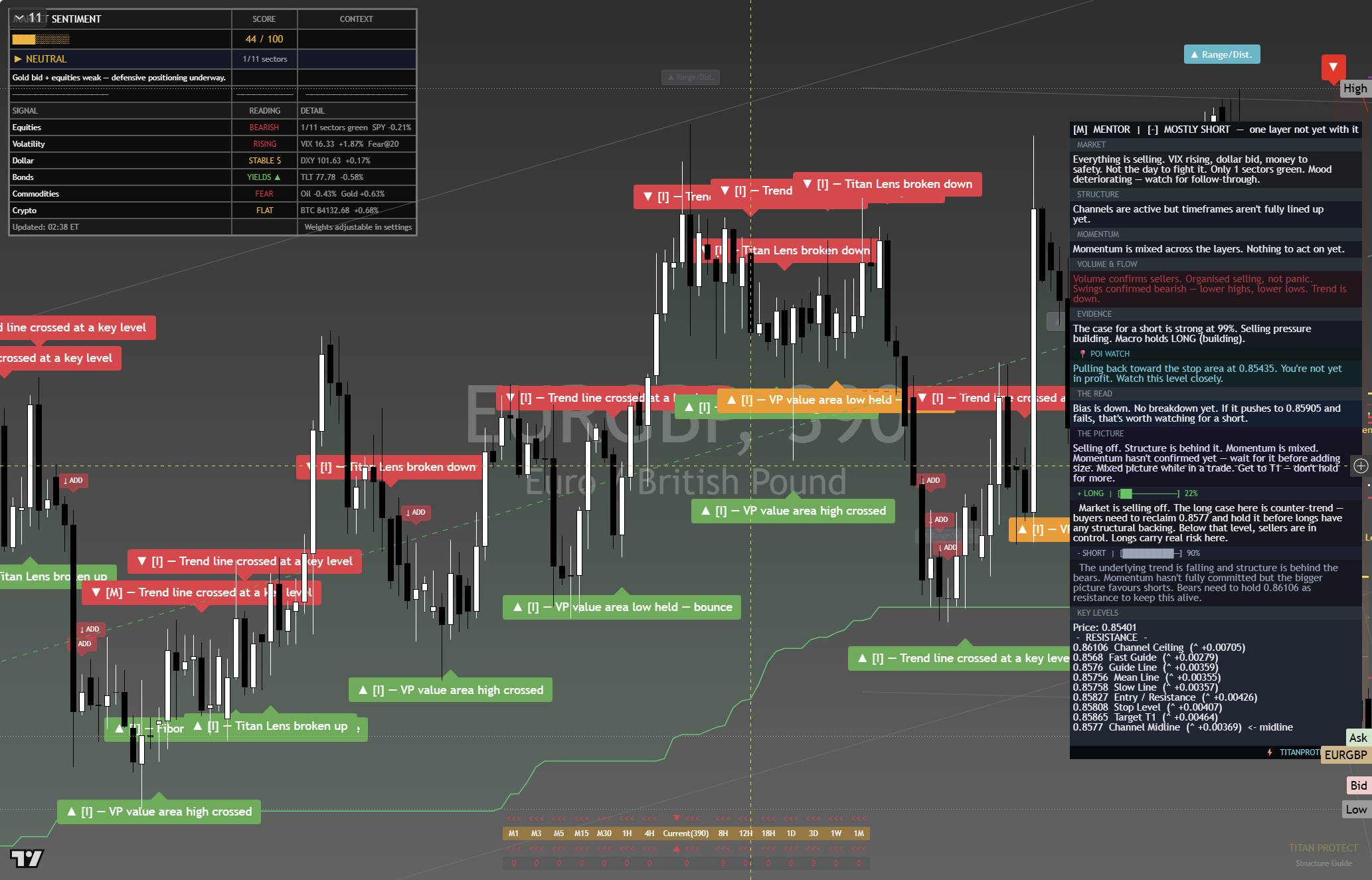 EUR/GBP framework chart, 1 October 2026