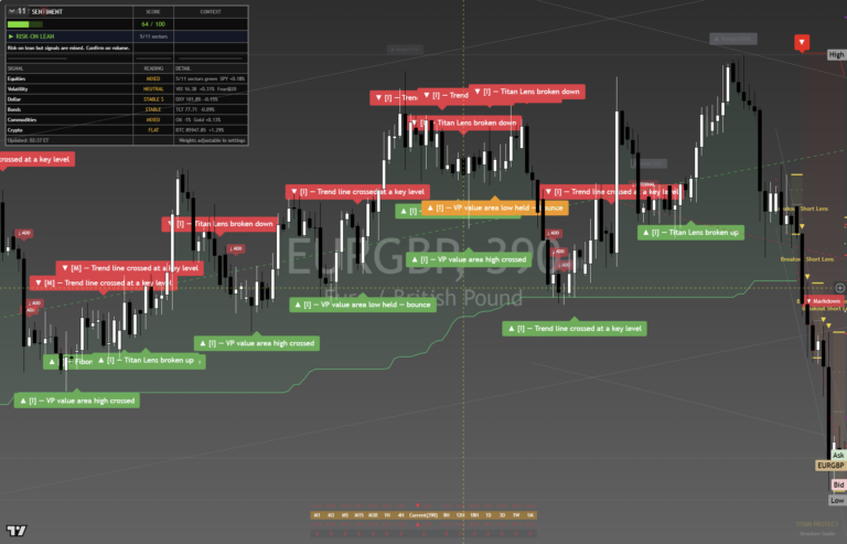EURGBP: Daily Read | 2026-10-02