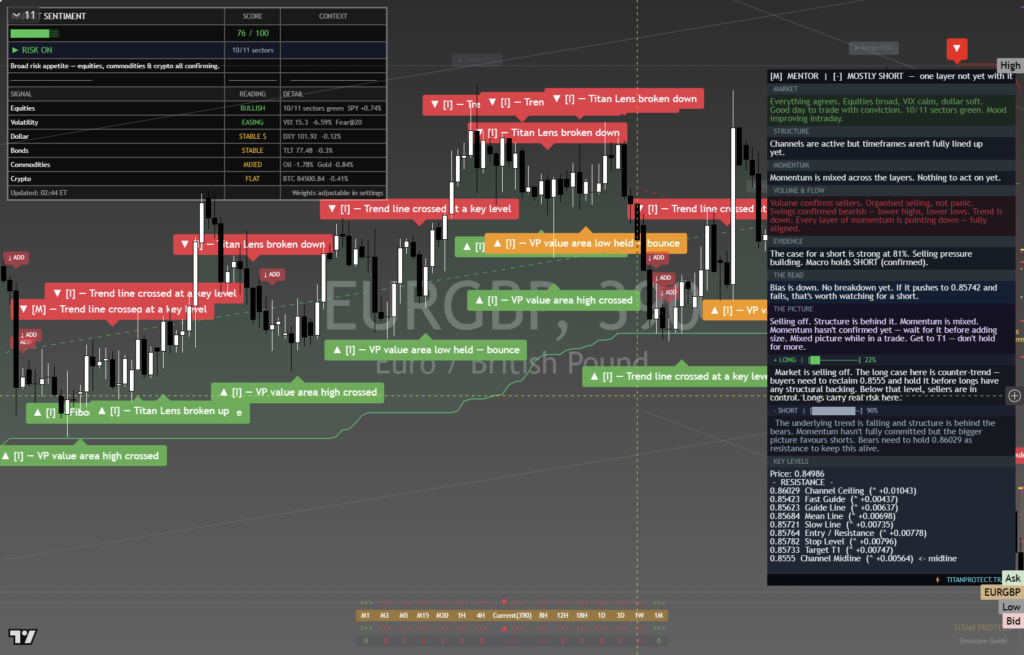 EURGBP: Daily Framework Read | 2026-10-03 chart