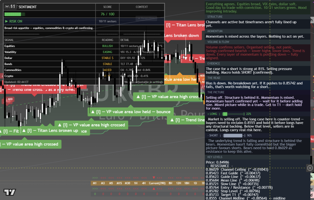 EURGBP: Daily Framework Read | 2026-10-04 chart